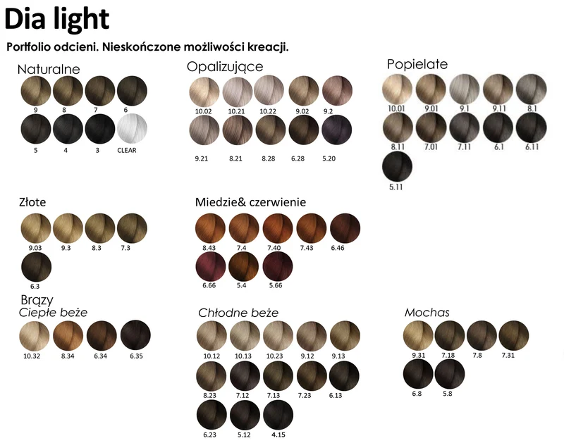 L'OREAL DIALIGHT EFFETTO LUCE - RIFLESSANTE AD OSSIDAZIONE