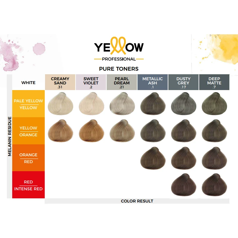 ALFAPARF YELLOW - PURE TONERS